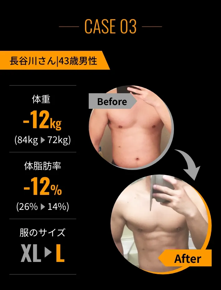 長谷川さんのダイエット結果